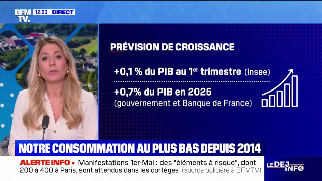 Croissance: le PIB français a progressé de 0,1% au premier trimestre selon l'Insee
