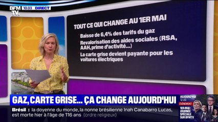 Baisse du tarif du gaz, carte grise... Ce qui change ce 1er mai 2025