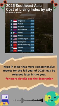2025 Southeast Asia Cost of Living Index by City