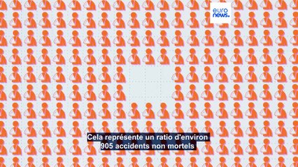 Quels sont les pays de l'UE avec le plus grand nombre de décès et d'accidents sur le lieu de travail ?