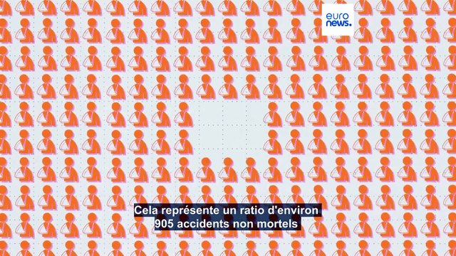 Quels sont les pays de l'UE avec le plus grand nombre de décès et d'accidents sur le lieu de travail ?