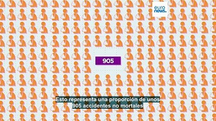 Seguridad en el trabajo: ¿Qué países de la UE registran más muertes y lesiones en el lugar de trabajo?