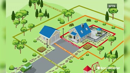 Reducing wildfire risks around your home