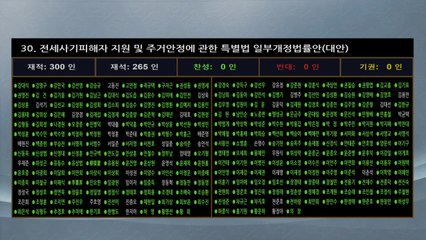 전세사기특별법 연장안, 국회 본회의 통과...2027년까지 / YTN