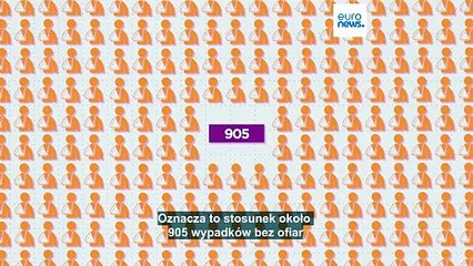 Bezpieczeństwo w pracy: W których krajach UE dochodzi do największej liczby wypadków w miejscu pracy?