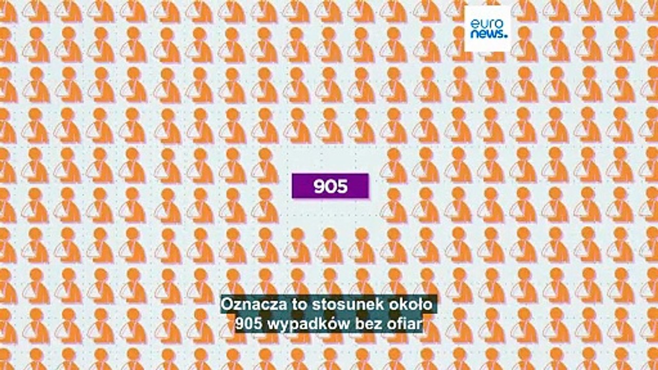 Bezpieczeństwo w pracy: W których krajach UE dochodzi do największej liczby wypadków w miejscu pracy?