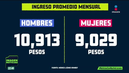 ¿Cuál es el panorama del empleo formal e informal en México? Aquí un balance: