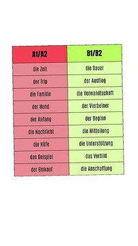 wortschatz#Deutsch A1/A2 vs. B1/B2