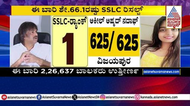 ಸರ್ಕಾರಿ ಶಾಲೆಗಳಲ್ಲಿ ಶೇ. 62.7% ರಷ್ಟು ಫಲಿತಾಂಶ | Karnataka SSLC Result 2025 | Kannada News