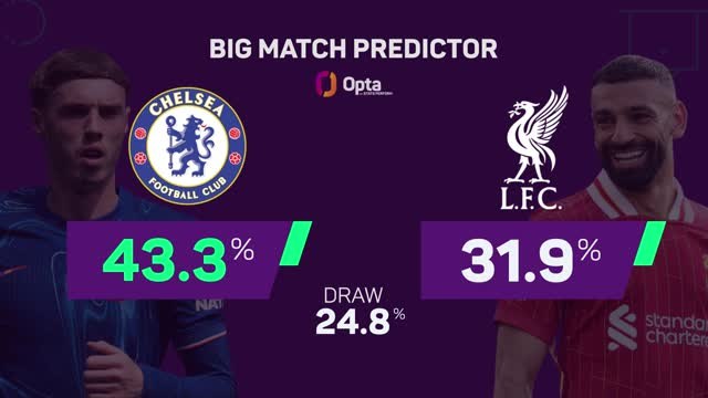 Chelsea v Liverpool - Big Match Predictor