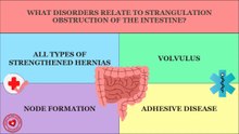 Disorders related to intestinal strangulational obstruction