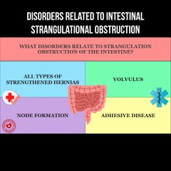 Disorders related to intestinal strangulational obstruction