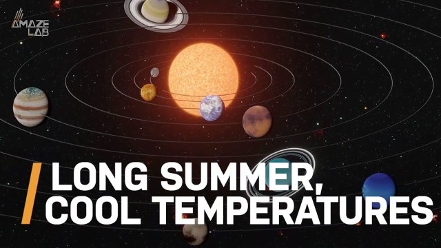 Some Planets Like Neptune Sometimes Go Through a Decades Long Summer Season