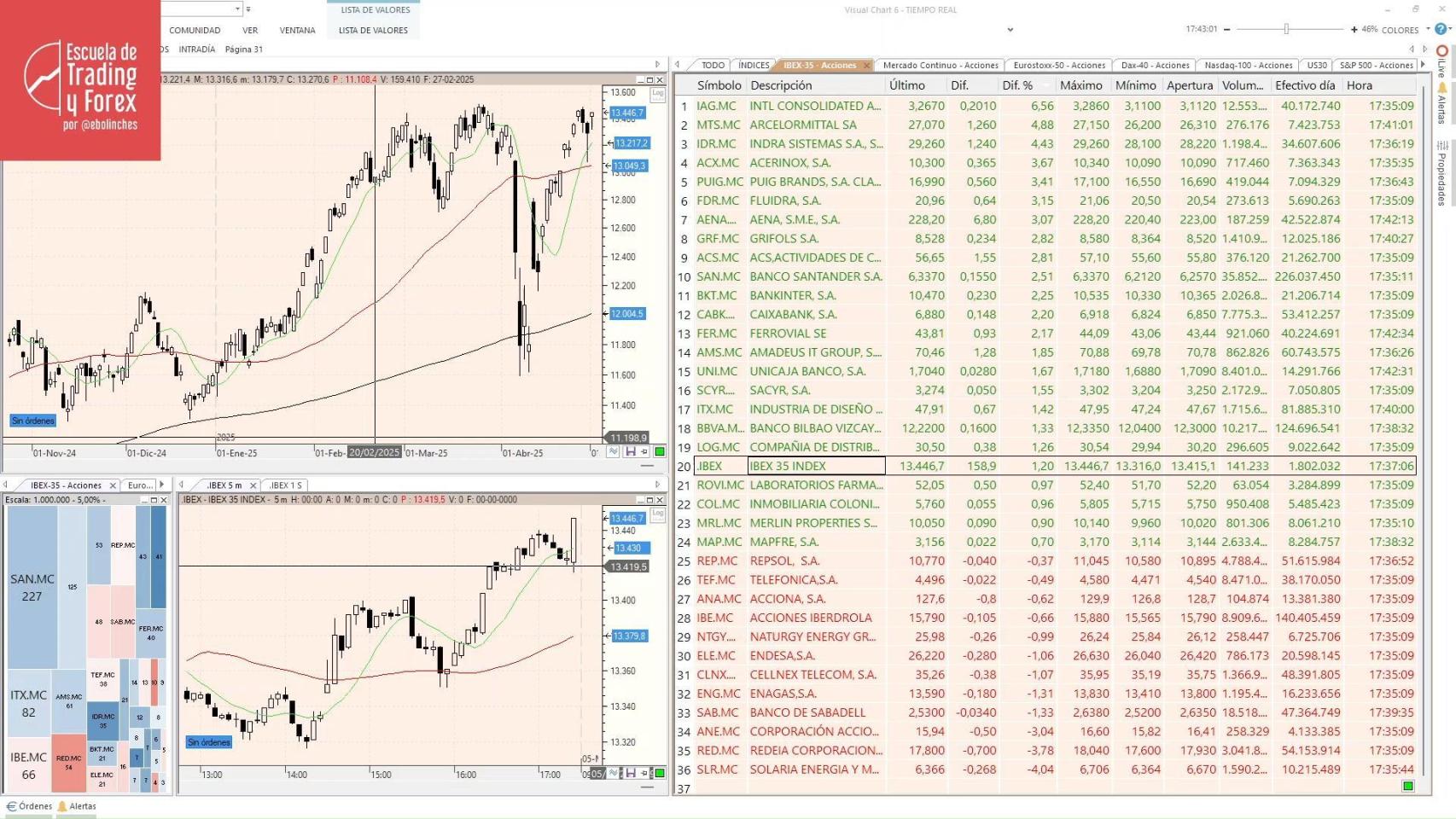 Mercados Cotizacion Acciones Sabadell Hoy Pcbolsa Banco Sabadell