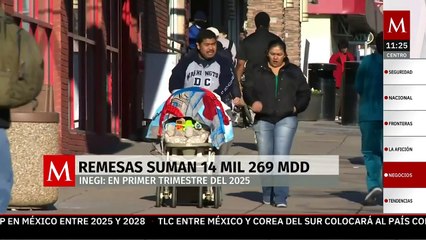 Remesas alcanzan 14 mil 269 mdd en el primer trimestre de 2025
