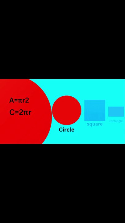 "Circle Area Formula + Square, Rectangle, Triangle | Math Tutorial"  "How to Calculate Area & Perimeter – Geometry Formulas Explained"  "Essential Math Formulas for Circle, Square, Rectangle & More!"