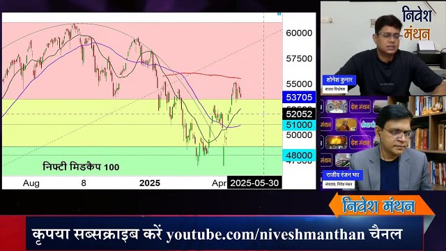 mid cap small cap crash today ! mid cap shares for long term investment ! smallcap investment