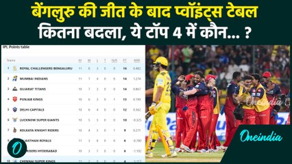 RCB vs CSK IPL 2025: Bengaluru की जीत के बाद Points Table कितना बदला | वनइंडिया हिंदी