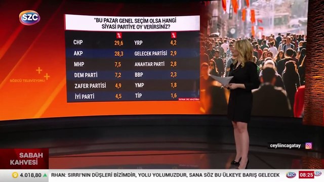 Mayıs ayının ilk genel seçim anketi ortaya çıktı