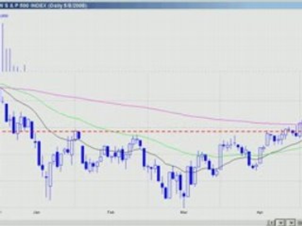 May 9th Watch List DayTrading radio.com