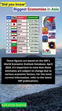 Biggest economies in Asia as per IMF nominal GDP estimates #ranking
