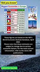 Biggest economies in Europe as per 2022 nominal GDP estimates by IMF #ranking