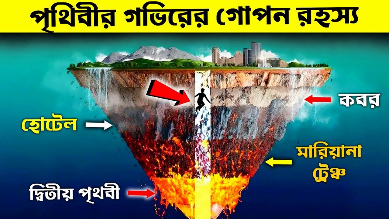 পৃথিবীর গভীরে কী গোপন রহস্য লুকিয়ে আছে? | Mystery Inside the Earth | Hollow Earth Theory Explained