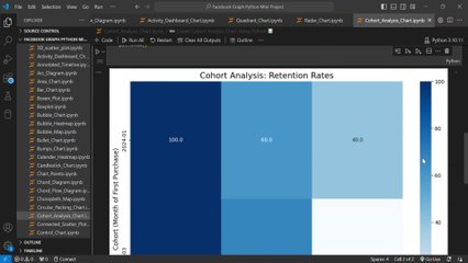 Create cohort analysis chart 📊 using Python 🐍