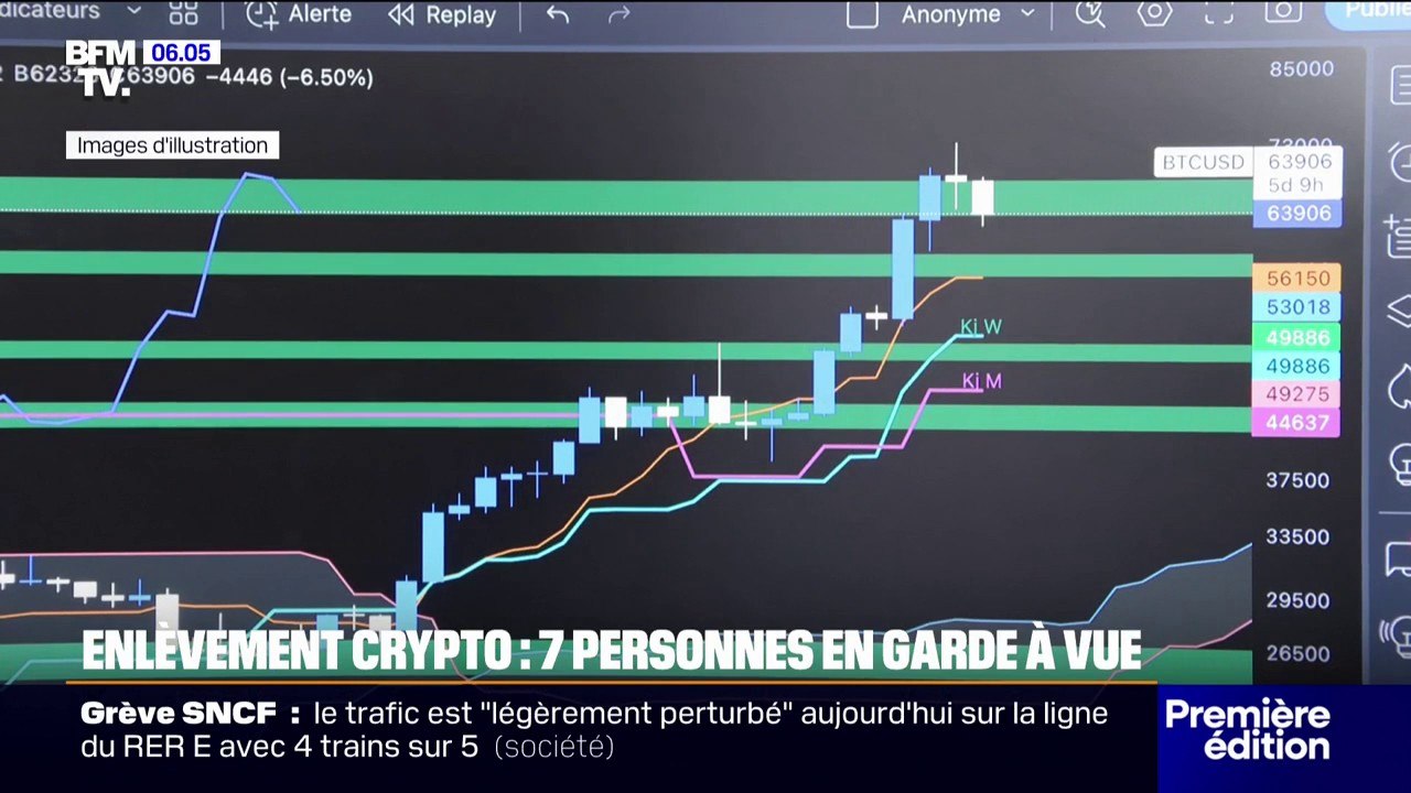Sept personnes placées en garde à vue après avoir la séquestration du père d'un homme ayant fait fortune dans la cryptomonnaie