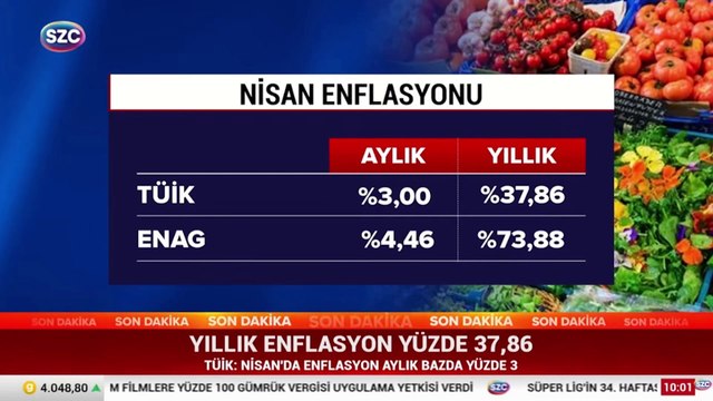 TÜİK nisan ayı enflasyonunu açıkladı