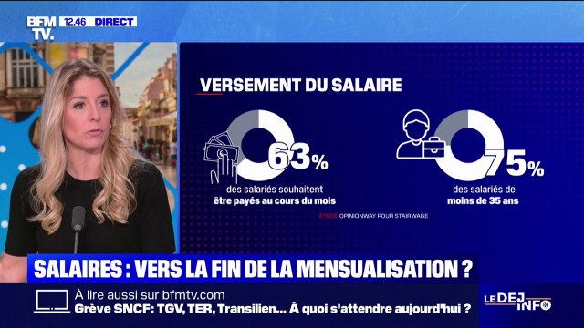 Fin de la mensualisation des salaires? 63% des salariés en France souhaitent être payés au cours du mois