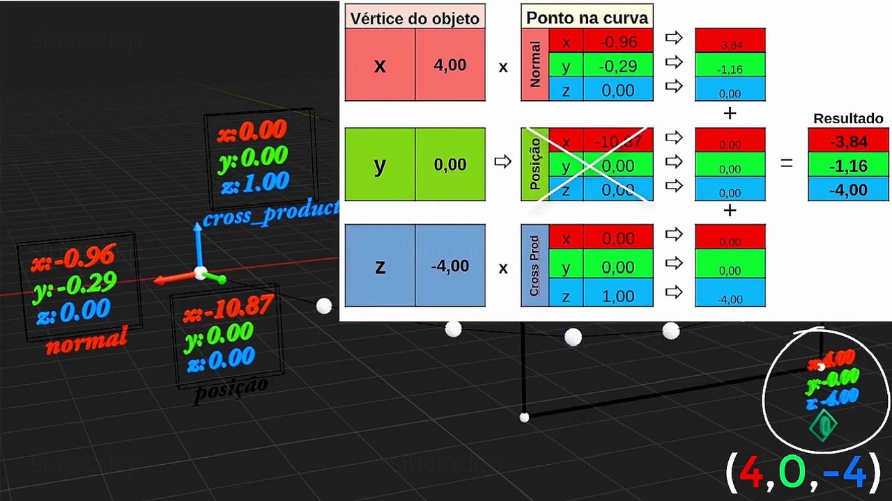 BLENDER - Curve deform com Geometry Nodes
