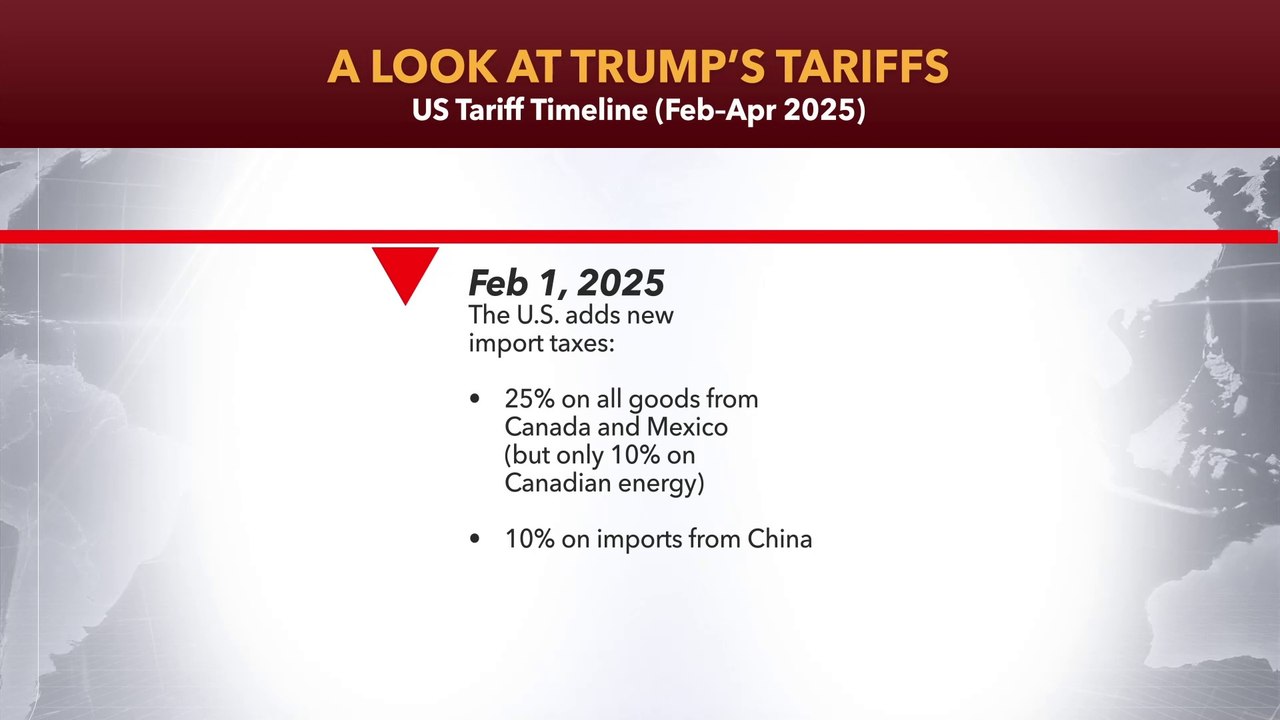 A look at Trump's tariffs