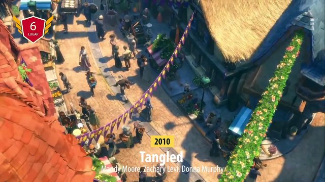 Las 10 Mejores Películas Animadas de Disney