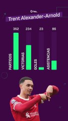 Los números de Trent Alexander-Arnold en el Liverpool
