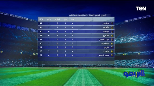 إسلام صادق: لما يبقى لاعيبة الزمالك مش عارفين يحافظوا على التقدم يبقى عندك مشكلة ولا تصلح للدفاع