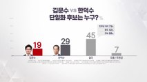 한덕수 29% vs 김문수 19%...지지층선 한 59%-김 29% / YTN