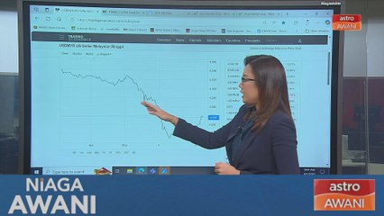 [Data & Statistik] Prestasi ringgit setakat 6 Mei 2025