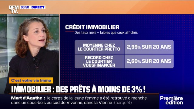 Immobilier: les taux des crédits repartent à la baisse, avec des prêts à moins de 3%