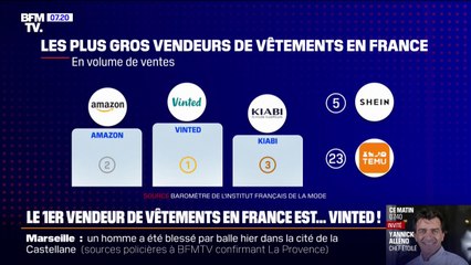 Le 1er vendeur de vêtements en France est... Vinted