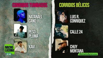 ¿Qué sabemos de los narcocorridos y su origen?