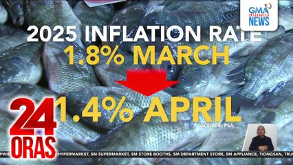 Inflation rate, bumagal sa 1.4% nitong Abril; pinakamabagal mula noong Nov 2019 | 24 Oras
