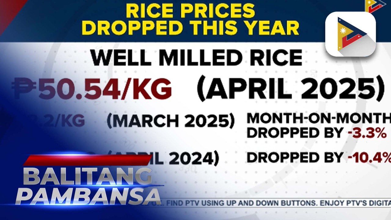 Marcos Jr.’s gov’t social programs helped slow down PH inflation