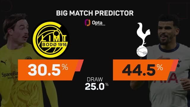 Bodo/Glimt v Tottenham - Big Match Predictor