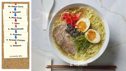 Master the Trend: Top Japanese Dishes by 2030