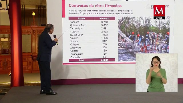 ¡Evita FRAUDES! Estas son las páginas oficiales sobre el Programa Vivienda para el Bienestar