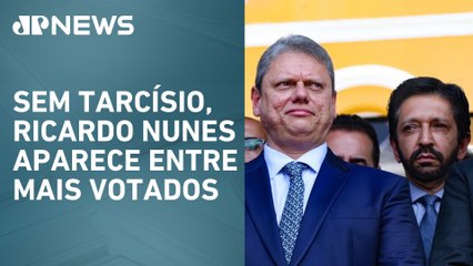 Tarcísio de Freitas lidera pesquisas para governo de São Paulo em 2026