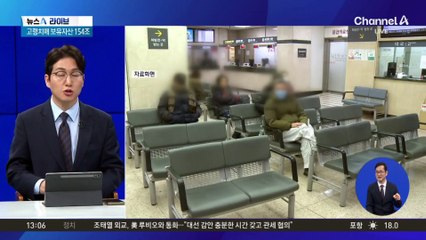 잠자는 ‘치매 머니’ 154조 원…GDP 6.4% 수준