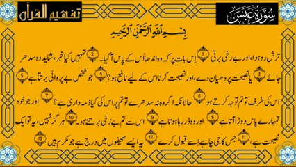 Surah Absa (سورة عبس ترجمعہ) Only Urdu Translation Tafheem Ul Quran