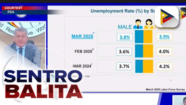 Bilang ng mga may trabaho nitong Marso, nananatiling mataas batay sa datos ng PSA